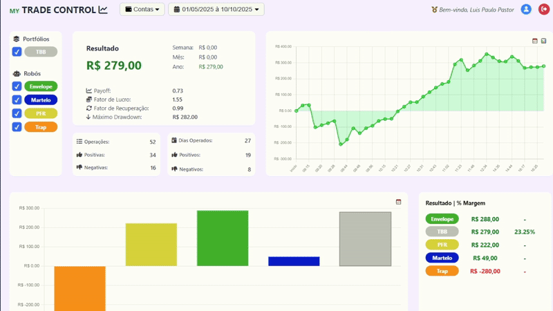 Demonstração do sistema MyTradeControl